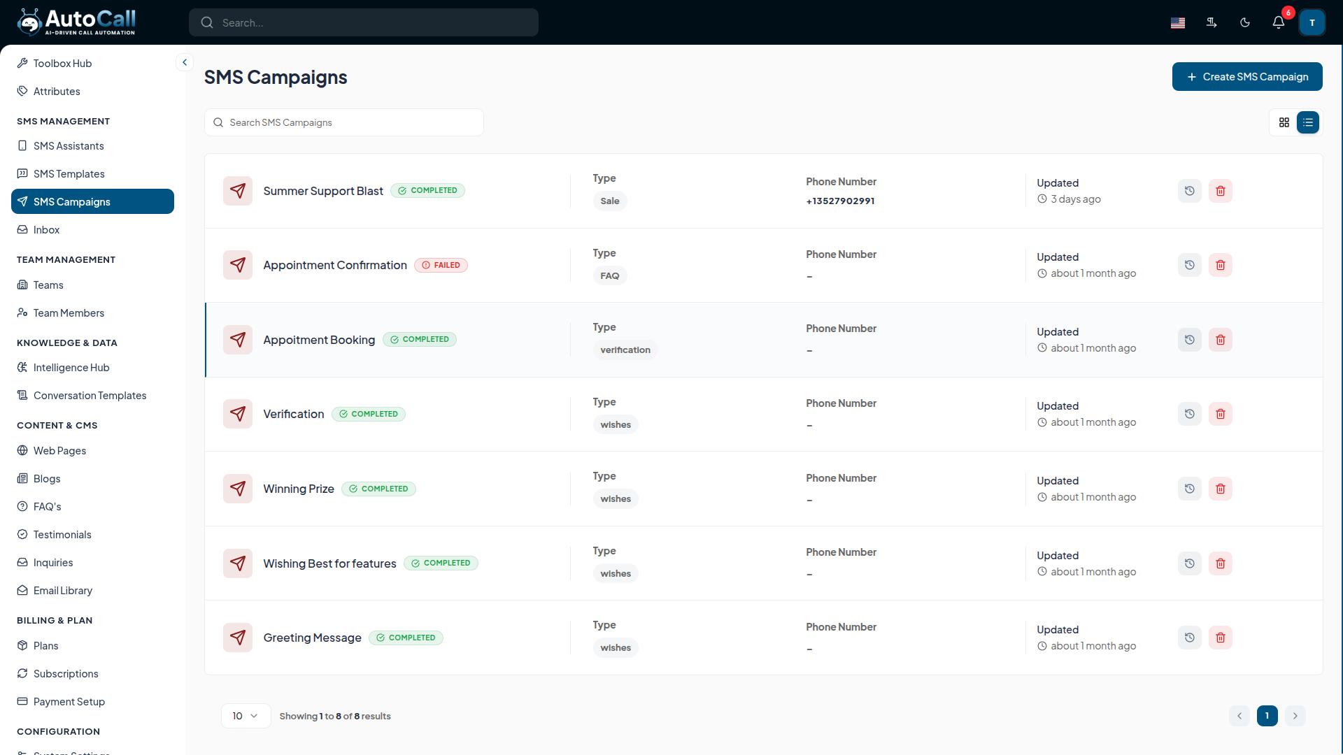 SMS Campaigns Dashboard