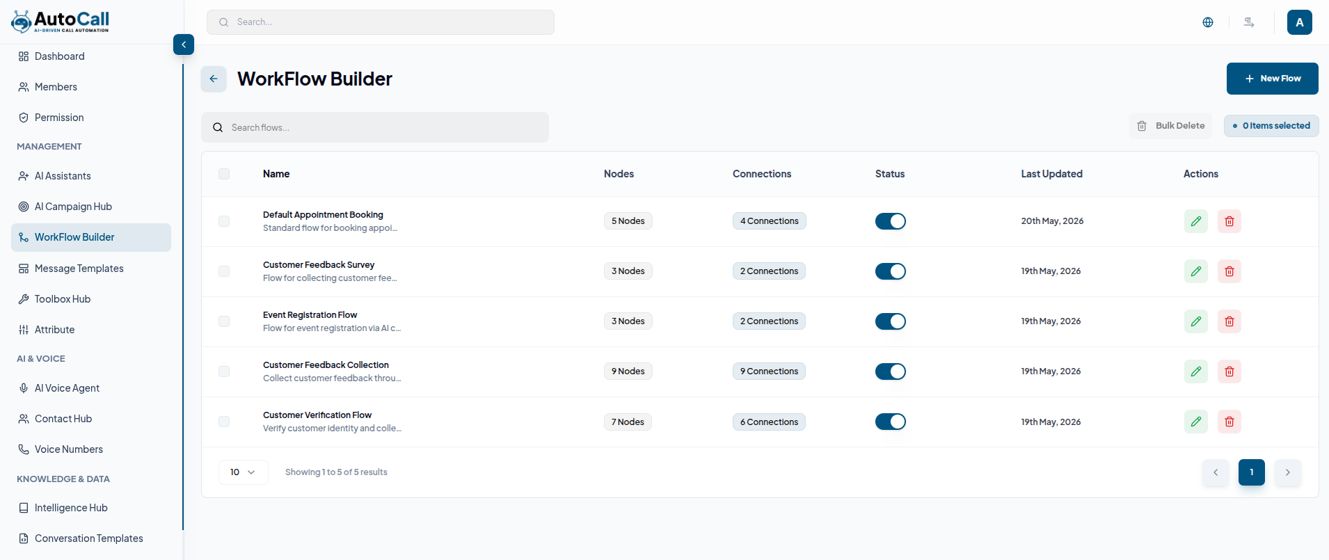 workflow-dashboard
