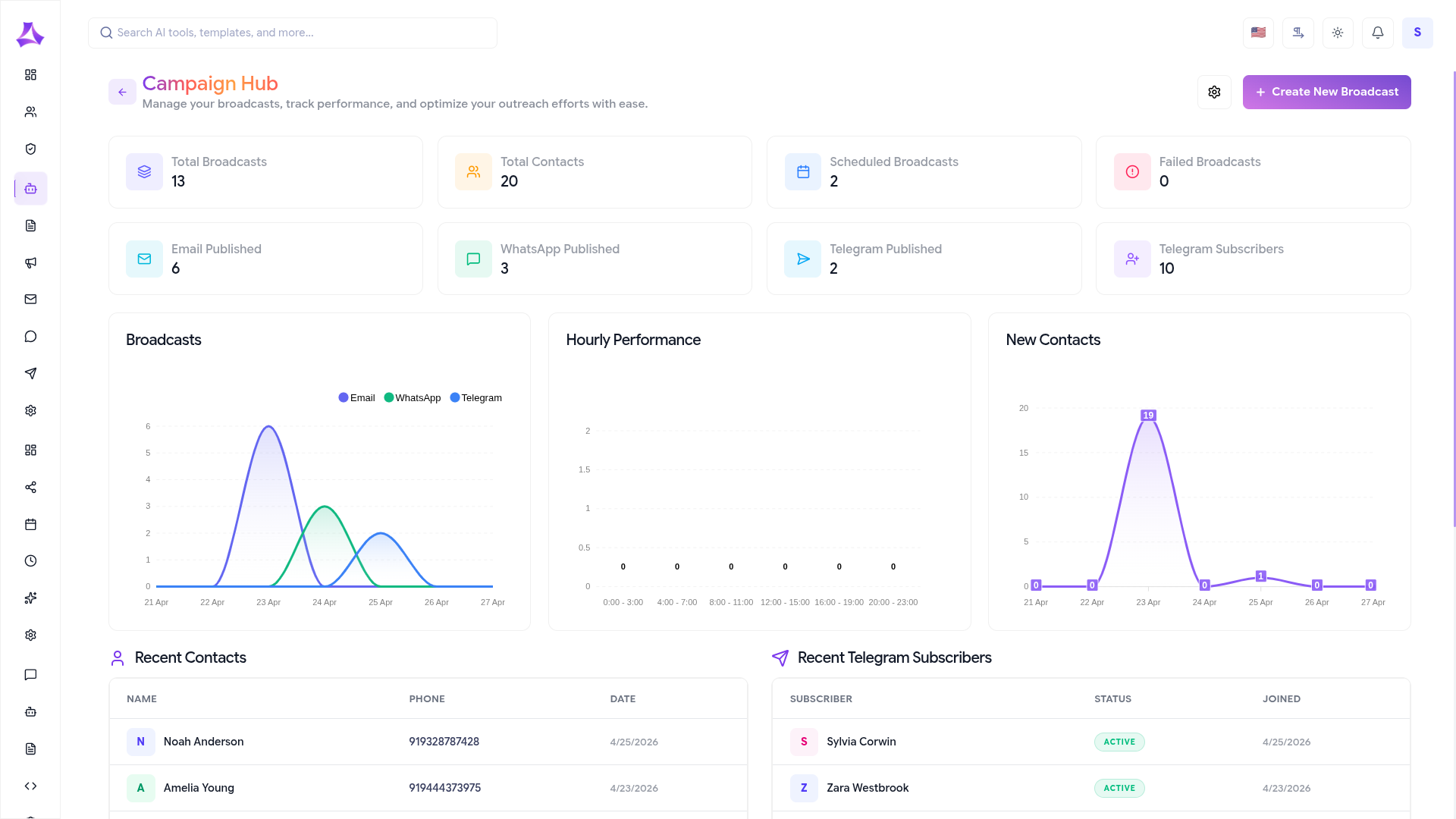 campaign-dashboard